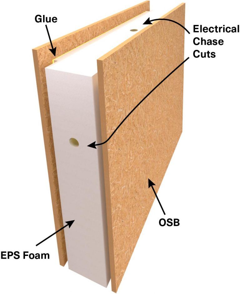 Home - ACME Panel Structural Insulated Panels - SIPs