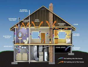 Diagram showing areas where air may leak into or out of a home.